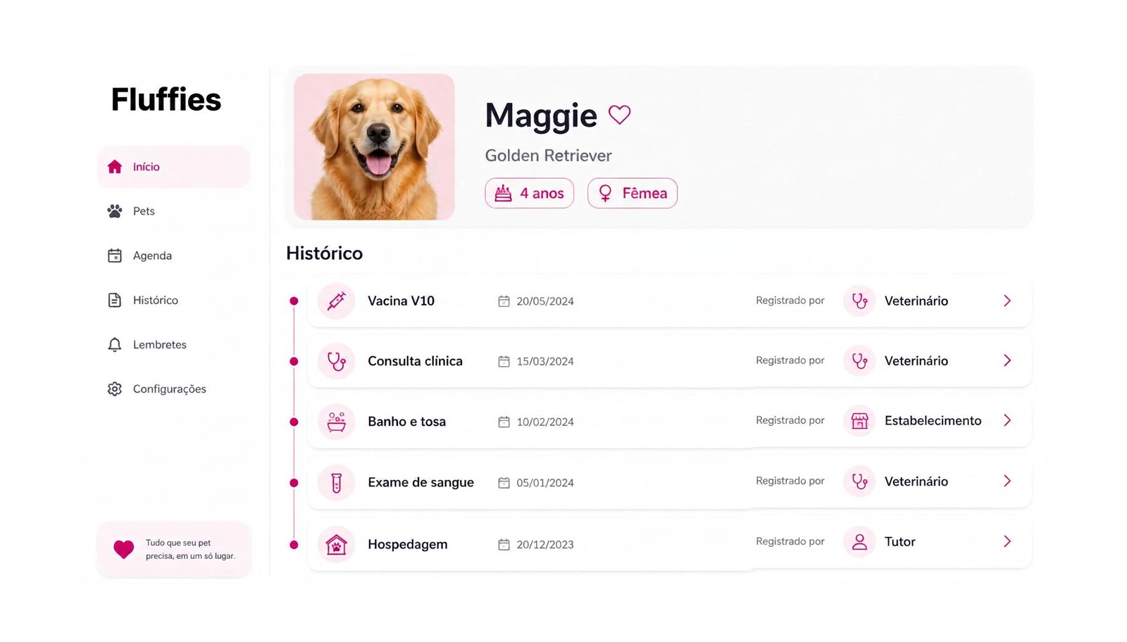 Perfil do pet com timeline de vacinas, consultas, banho e hospedagem.